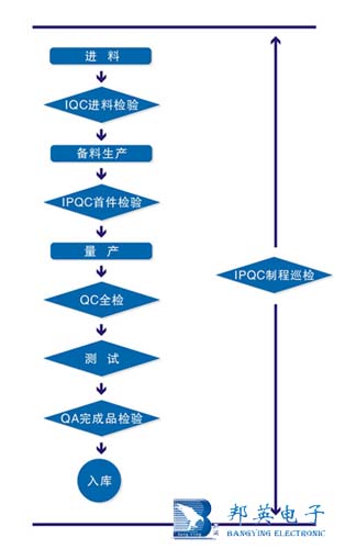 品質(zhì)保證實(shí)力